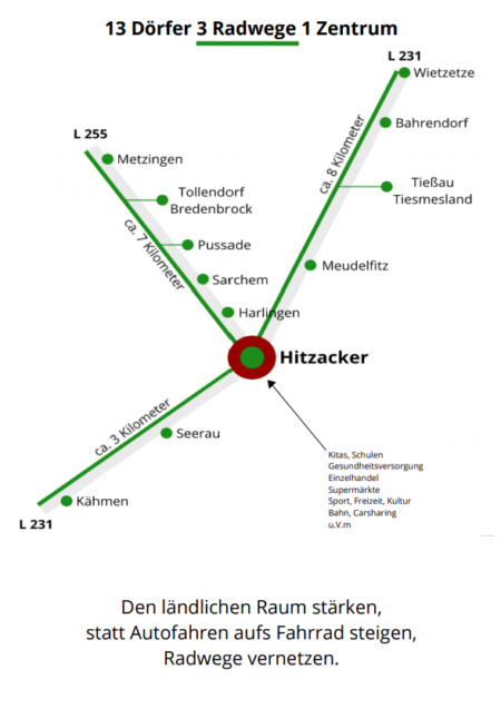 3 Doerfer 3 Radwege 1 Zentrum